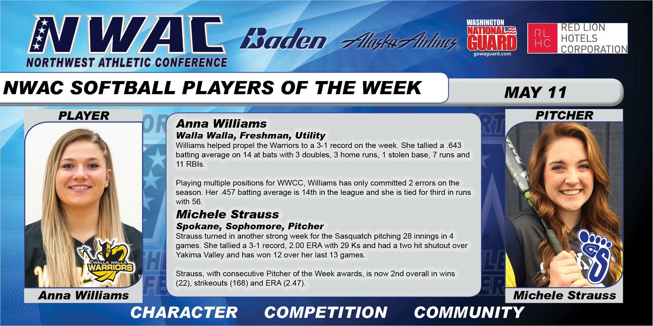 Photos of Softball Players of the Week