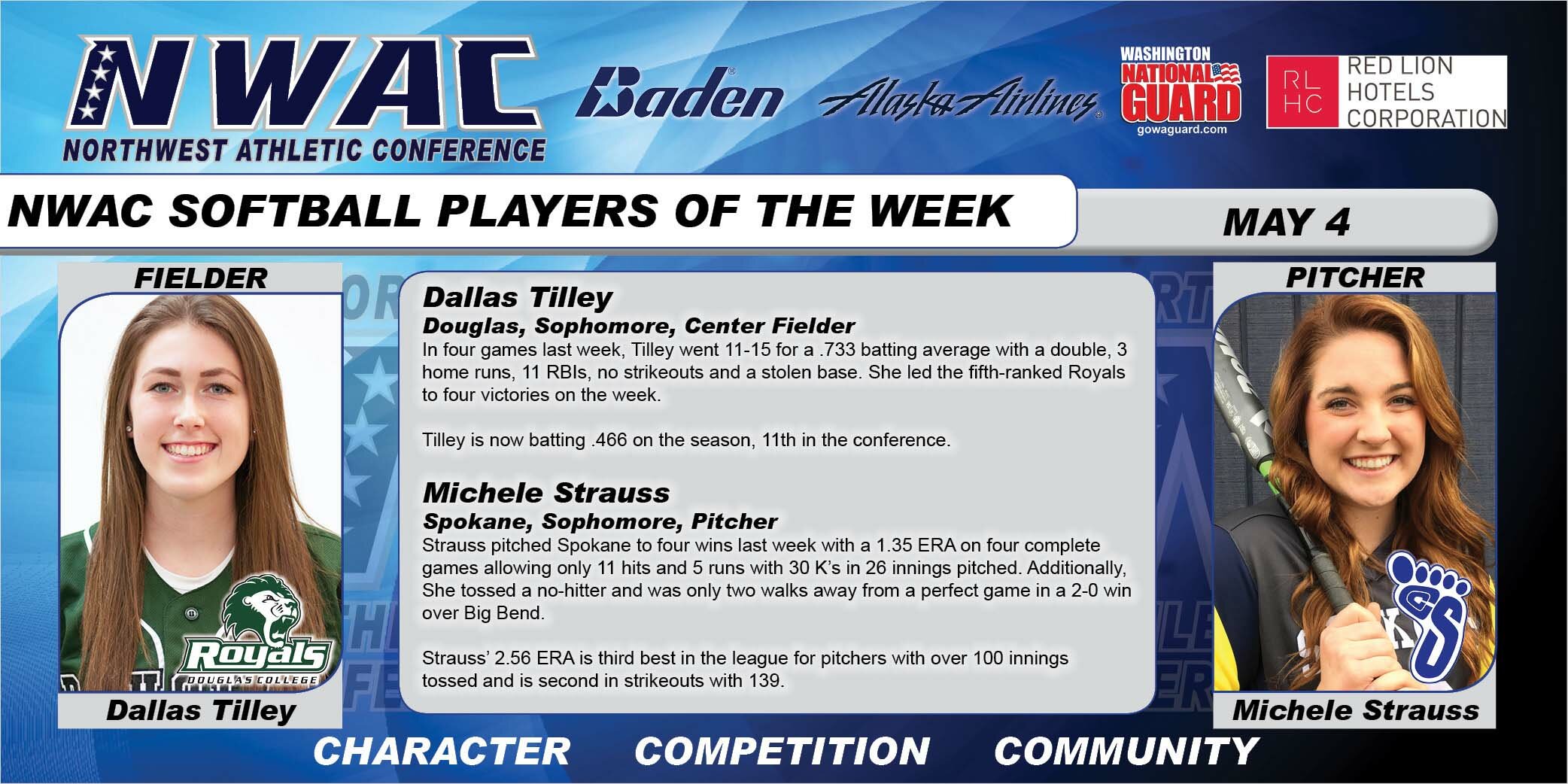 Photo of Softball Players of the Week